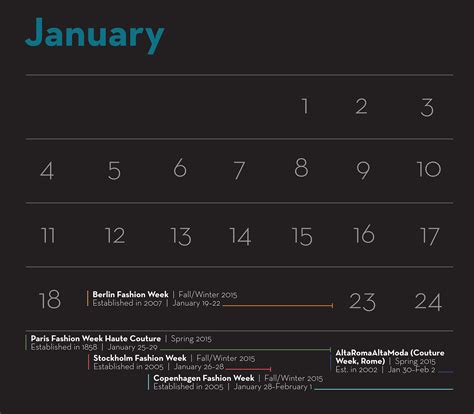 Fashion Calendar | Global Fashion Capitals