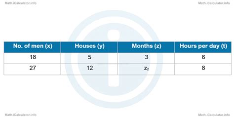 Image result for Variations and Types of Variations in Math