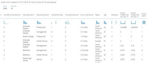 Image result for Create Image Classification Model Using Azure Al Machine Learning Studio