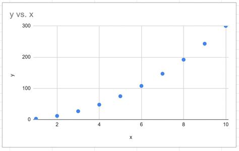 Image result for Plot Simple Equation