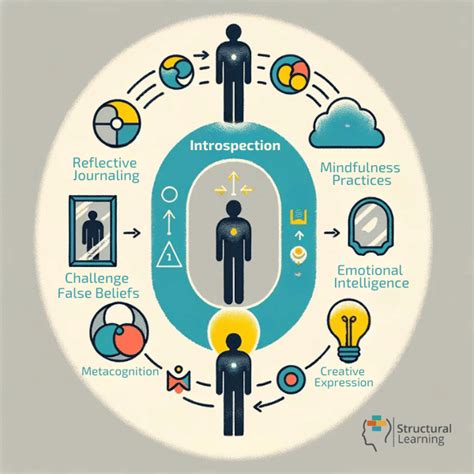 Image result for Introspection Java