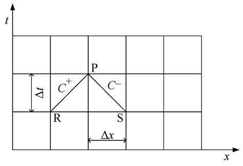 Characteristics Analysis and Fuzzy Fractional-Order PID Parameter ...