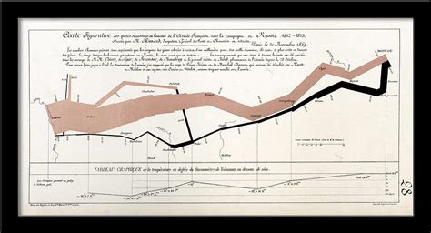 Tallenge - Napoleon s 1812 March on Moscow - Charles Joseph Minard ...