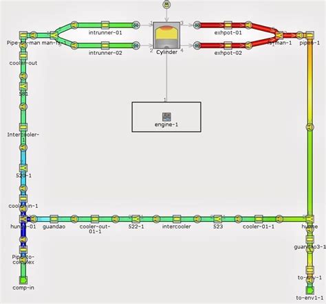 Image result for Python Engine Simulation