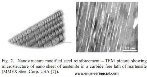 Nanotechnology Structural Engineering 的图像结果