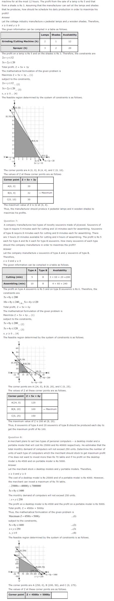 Image result for 7 Linear Programming 12 Th Math