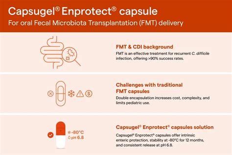 Image result for Over Encapsulation Tablet