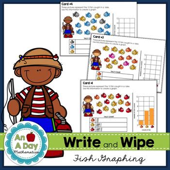 Image result for Understanding Fish Graphs