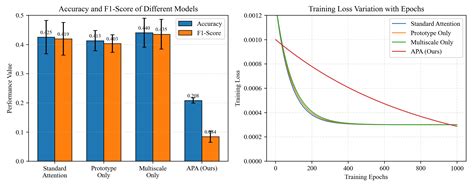 SHIT: A Negative Adaptive Attention Model in Few Shot Learning ...