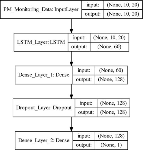 Image result for Setting Model