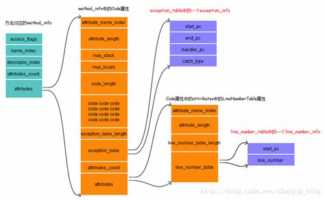 Class E En Java 的图像结果