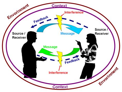 Communication and Language Diagram 的图像结果