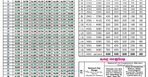 Image result for Main Module Event-Driven Programming