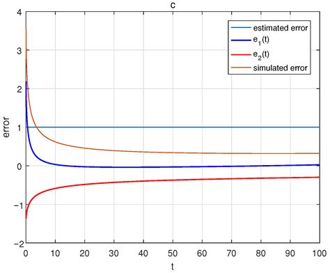 Quasi-Projective Synchronization of Distributed-Order Recurrent Neural ...