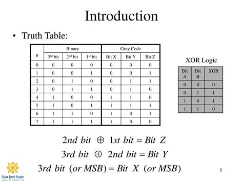 Image result for 8-Bit Binary to Gray Code