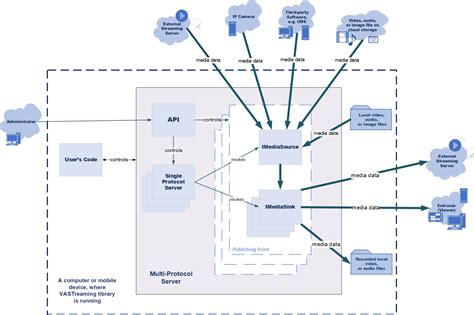 Image result for QuickTime Streaming Server