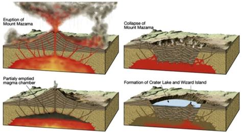 Image result for Caldera Volcano Project