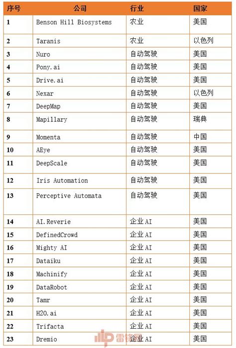 2020年中国科技细分领域位居第一的上市公司都有谁？_腾讯新闻