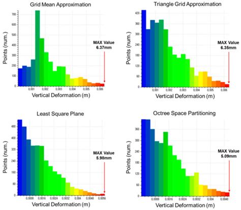 Sensors | Special Issue : Lidar/Laser Scanning in Civil Engineering