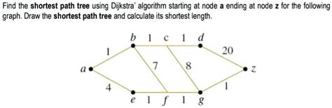 Image result for Dijkstra Algorithm Shortest Path Tree