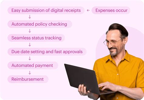 Image result for Workflow Management System Demo