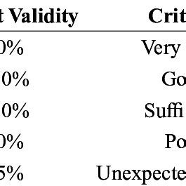 Image result for Validity Testing
