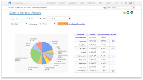 All In One Revenue Dashboard | Try It Free