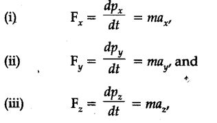 Give three equations for the three components of vector force - CBSE ...