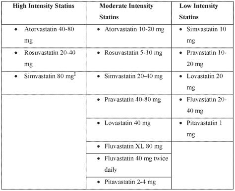 WO2016149405A1 - Fixed dose combinations comprising etc1002 and one or ...