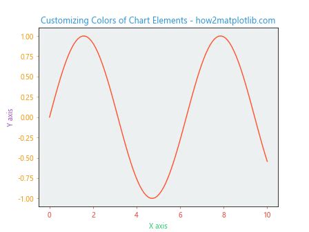 Matplot Default Color 的图像结果