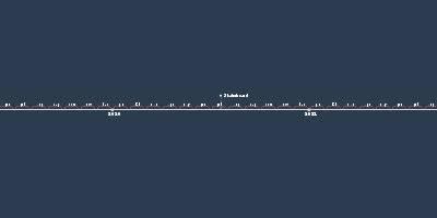 jun 28, 2022 - New event (Timeline)