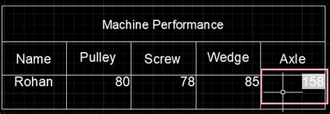 Image result for ASCII Code Table AutoCAD