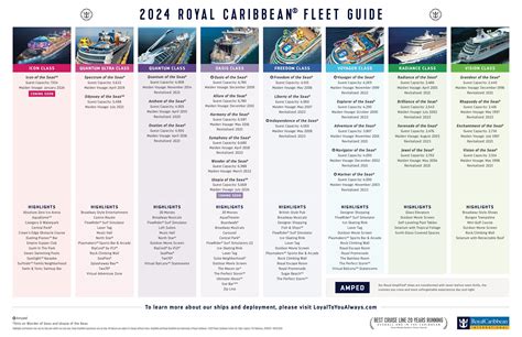 RCL Ships Amplified and Dry Dock - Royal Caribbean Discussion - Royal Caribbean Blog