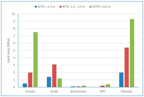Waterlogging and Land System Transformation in Pakistan’s Indus Basin ...