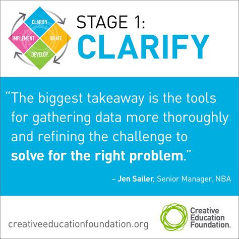 Creative Problem Solving Process 的图像结果