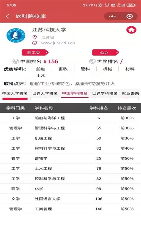 我校位列软科“2019中国最好大学排名”第76名