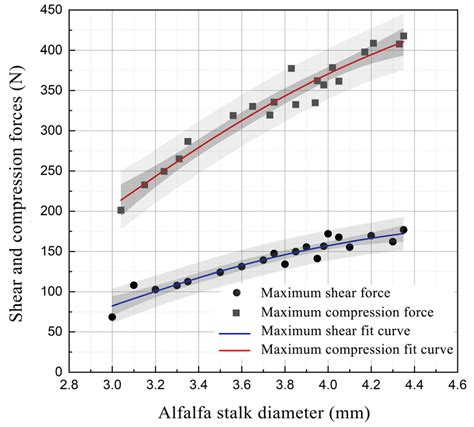 Parameter Optimization and Experimental Study on Alfalfa Stem ...