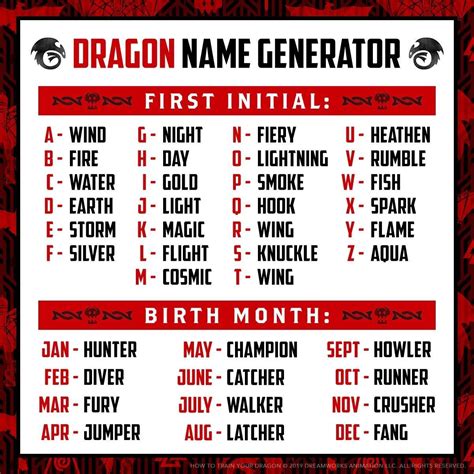 Cool Names For Your Dragon at Kaitlyn Fitzhardinge blog