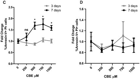Osteocyte Alterations Induce Osteoclastogenesis in an In Vitro Model of ...