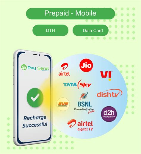 PaySaral - India's #1 Fintech Platform | AEPS, DMT, Recharge, Insurance ...