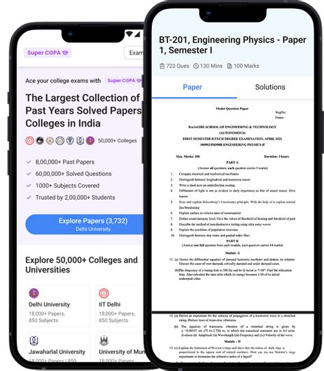 Previous Year Question Papers (PYQs) of 50,000+ colleges & universities ...