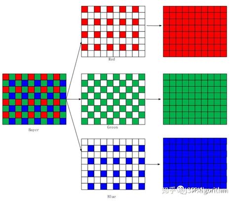 Demosaic Algorithm 的图像结果