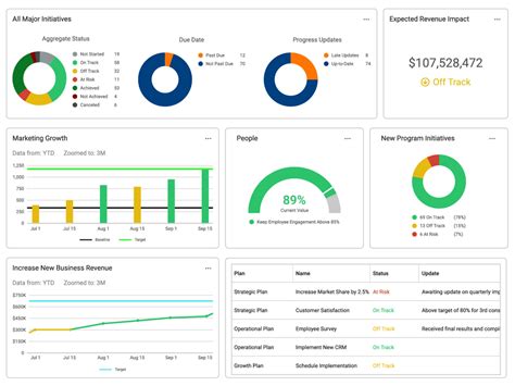 Key Performance Indicator Software 的图像结果