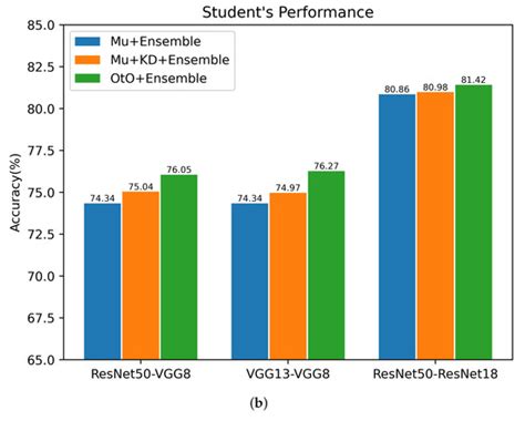 Applied Sciences | Special Issue : Recent Advances in Deep Learning for ...