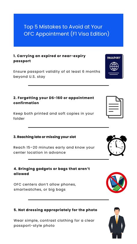 Ultimate Guide: Documents Required for OFC Appointment F1 Visa (2026 ...