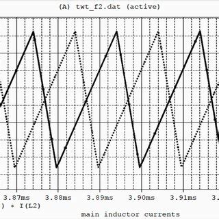 Image result for Lu Simulation Method