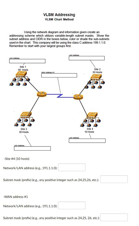 Image result for VLSM Subnet Chart