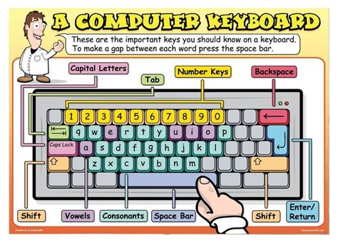 Computer Keyboard Learning 的图像结果