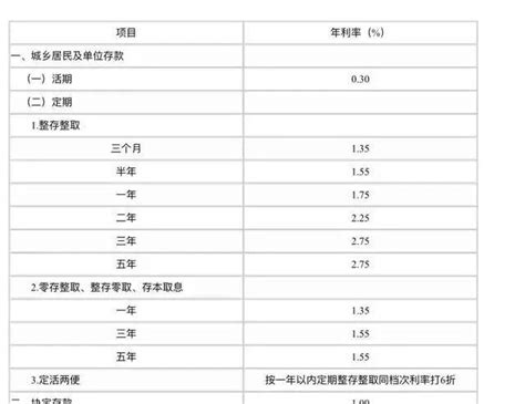 购房抵押贷款利息计算器，100万的房子首付30%每月还多少？ - 优卡之家