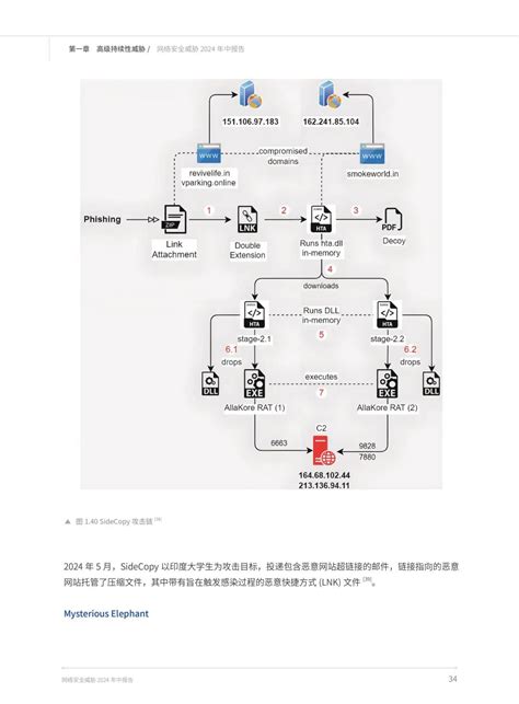 网络安全威胁2024年中报告